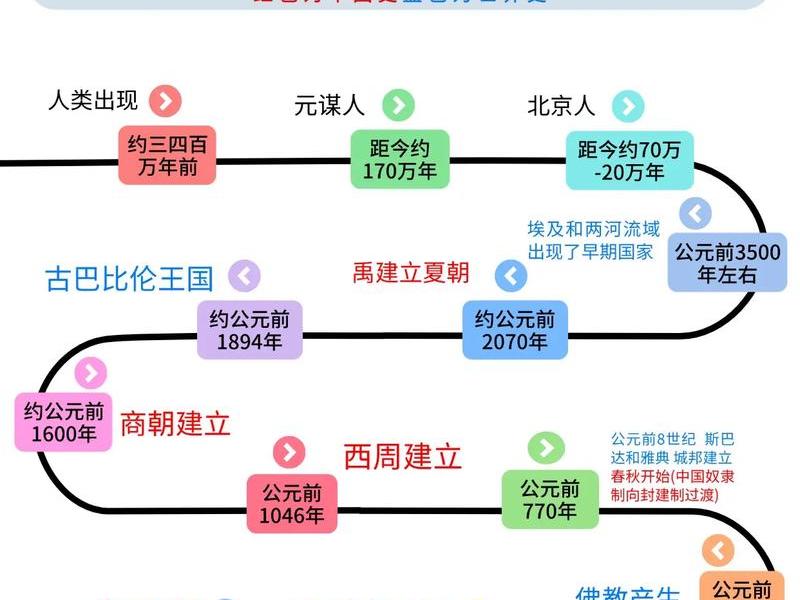 古今人际关系变化史;古今人际关系变化史图片 古今人际关系变化史;古今人际关系变化史图片