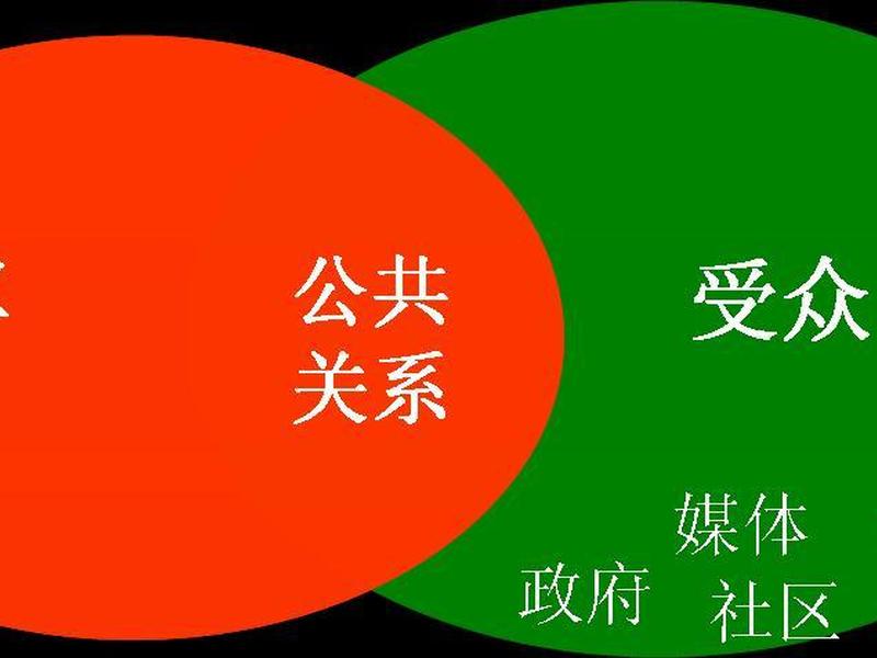 公共关系对社会和个人的作用,公共关系对社会和个人的作用有哪些 公共关系对社会和个人的作用,公共关系对社会和个人的作用有哪些
