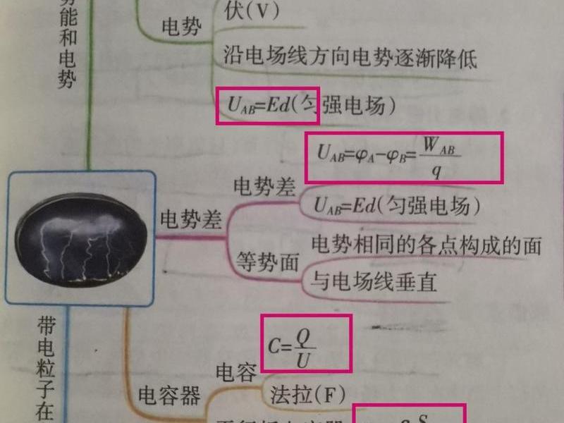 不确定关系的物理内涵 不确定关系的物理内涵包括 不确定关系的物理内涵 不确定关系的物理内涵包括