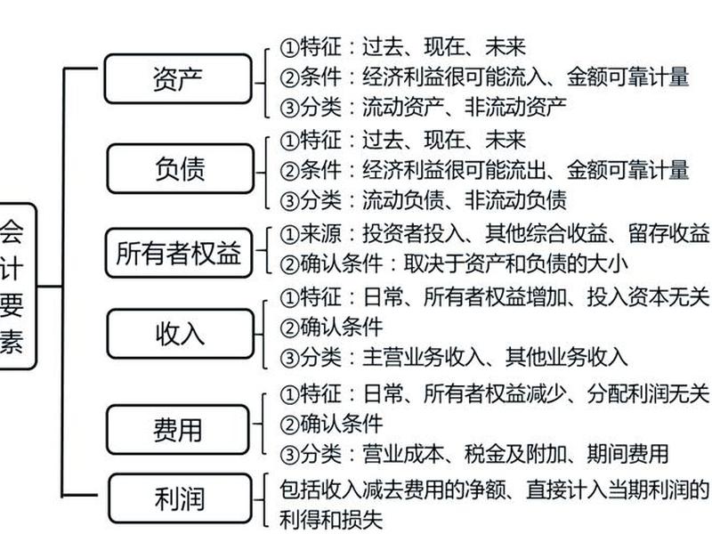 出纳工作和各部门关联的工作图、出纳工作和各部门关联的工作图怎么写 出纳工作和各部门关联的工作图、出纳工作和各部门关联的工作图怎么写