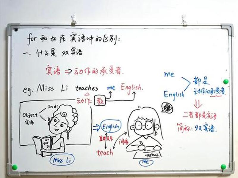 你的困惑来自于人际关系 - 你的困惑来自于人际关系英语 你的困惑来自于人际关系 - 你的困惑来自于人际关系英语
