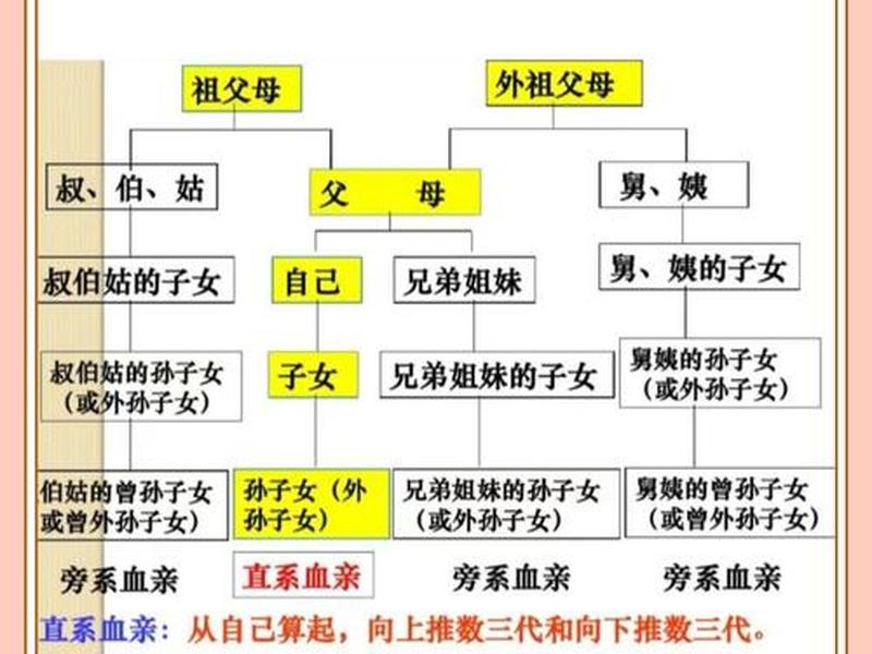 亲戚关系相处原则 亲戚关系相处原则是什么 亲戚关系相处原则 亲戚关系相处原则是什么
