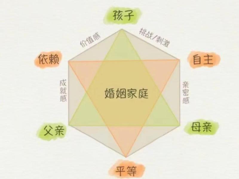 健康的家庭关系图;健康的家庭关系图片大全 健康的家庭关系图;健康的家庭关系图片大全