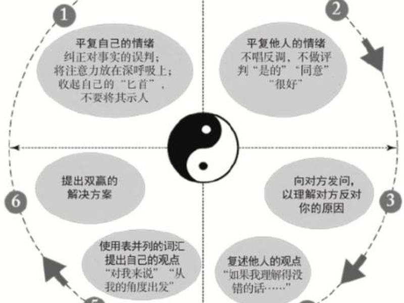 冲突模式对人际关系的影响;冲突模式对人际关系的影响有哪些 冲突模式对人际关系的影响;冲突模式对人际关系的影响有哪些