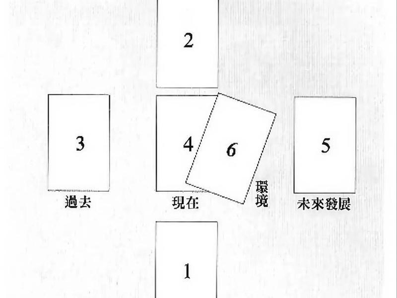 关于人际关系的问题塔罗牌 人际关系的塔罗牌阵 关于人际关系的问题塔罗牌 人际关系的塔罗牌阵