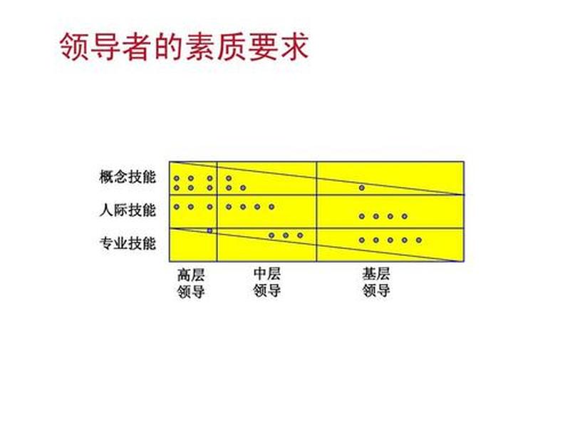举例说明管理者的概念技能人际技能和技术技能、举例说明管理者的概念技能,人际技能和技术技能 举例说明管理者的概念技能人际技能和技术技能、举例说明管理者的概念技能,人际技能和技术技能