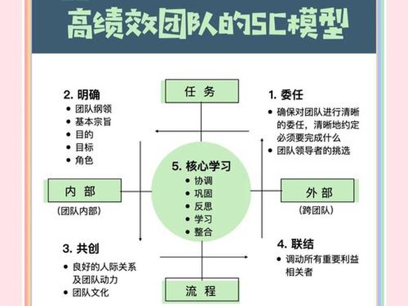 公司团队氛围和人际关系、公司团队氛围和人际关系的区别 公司团队氛围和人际关系、公司团队氛围和人际关系的区别