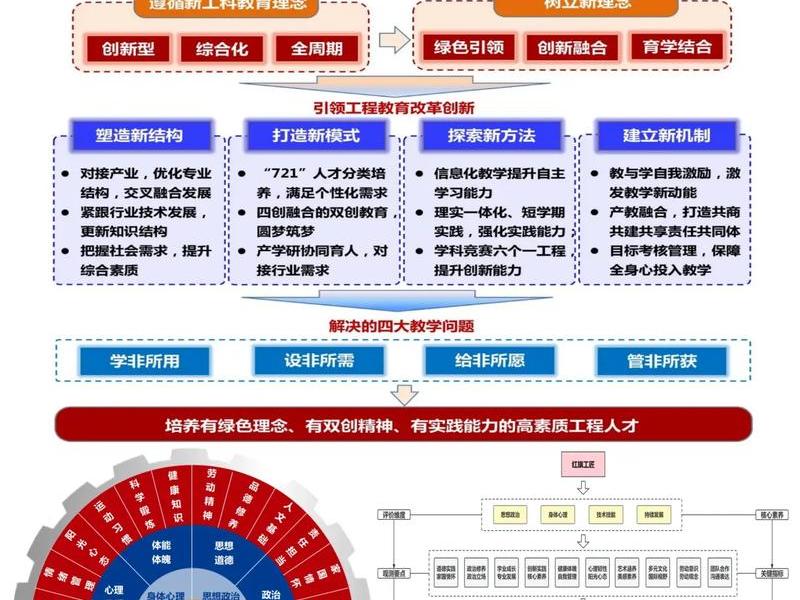 传统文化育人体系、传统文化育人体系有哪些 传统文化育人体系、传统文化育人体系有哪些