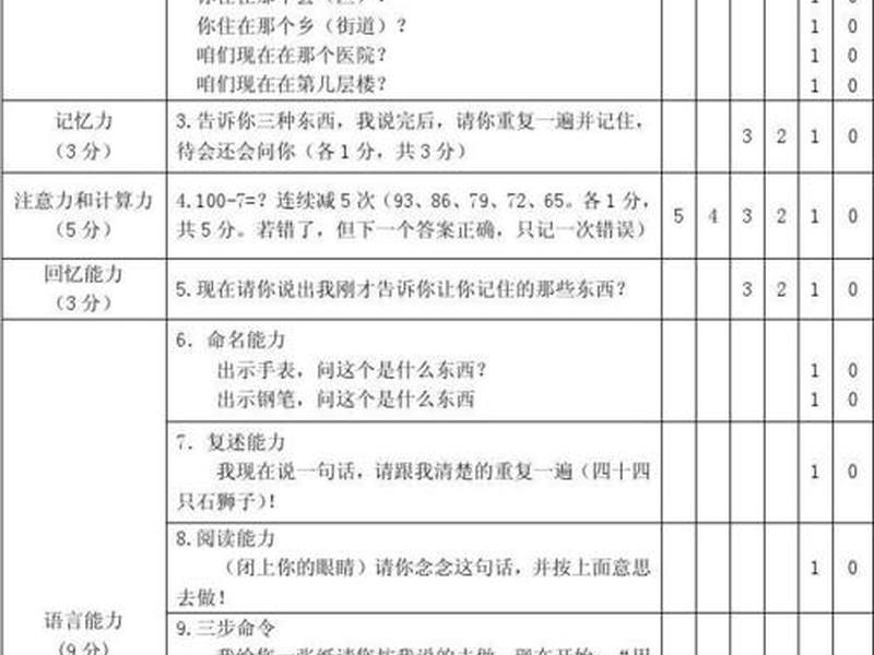 mmcs量表评分标准、mmse量表评分标准
