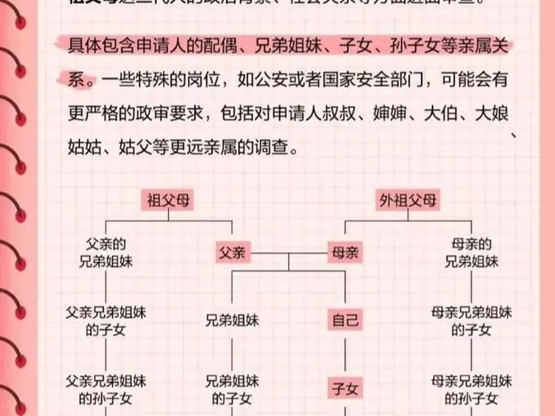 公务员亲属关系图、公务员亲属关系图表 公务员亲属关系图、公务员亲属关系图表