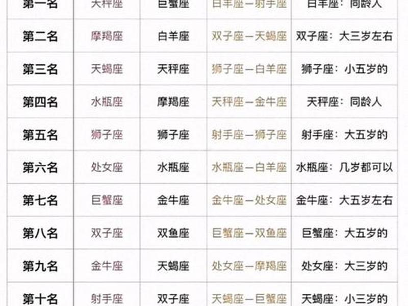 内心最冷漠的三大星座(内心最冷漠的三大星座男) 内心最冷漠的三大星座(内心最冷漠的三大星座男)
