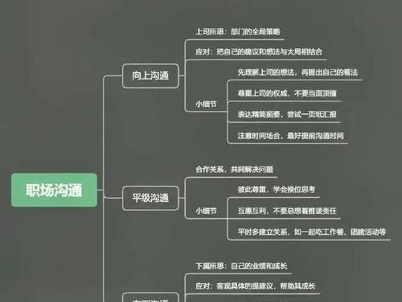 充实工作的人际关系处理;充实工作的人际关系处理方案 充实工作的人际关系处理;充实工作的人际关系处理方案
