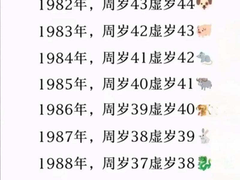 80后经历的发展变化 80后经历的发展变化怎么写