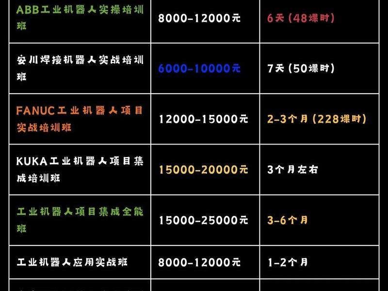人际沟通培训费用(人际沟通培训费用预算) 人际沟通培训费用(人际沟通培训费用预算)