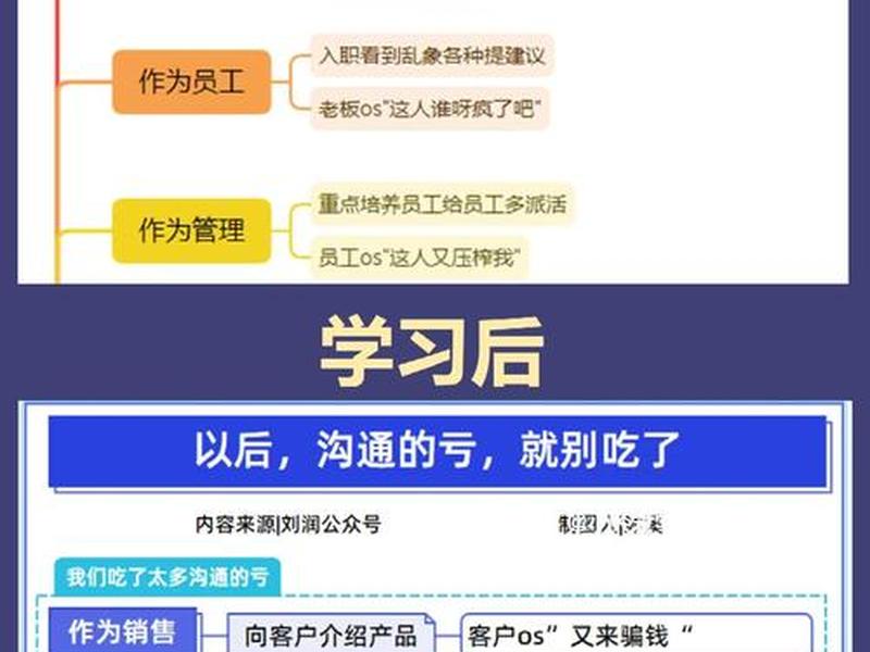 企业人际关系的沟通技巧（企业人际关系的沟通技巧包括）