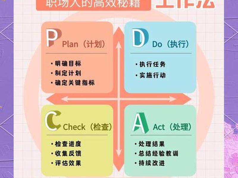 pDCa管理的主要内容是什么、pdca管理的主要内容是什么