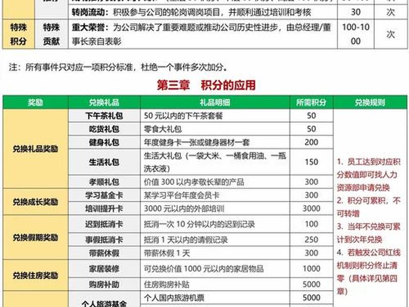 公司积分制管理对个人的好处 - 公司的积分管理怎么操作 公司积分制管理对个人的好处 - 公司的积分管理怎么操作