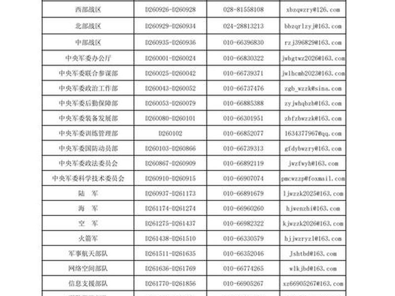 军队文职人员公开招考网上报名系统;军队文职招考网上报名系统官网 军队文职人员公开招考网上报名系统;军队文职招考网上报名系统官网