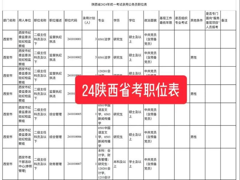 合肥本地公务员社交渠道、合肥本地公务员社交渠道多吗 合肥本地公务员社交渠道、合肥本地公务员社交渠道多吗
