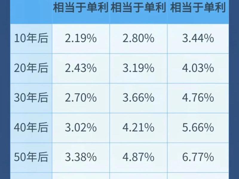 复权的计算公式 - 复权价计算公式 复权的计算公式 - 复权价计算公式