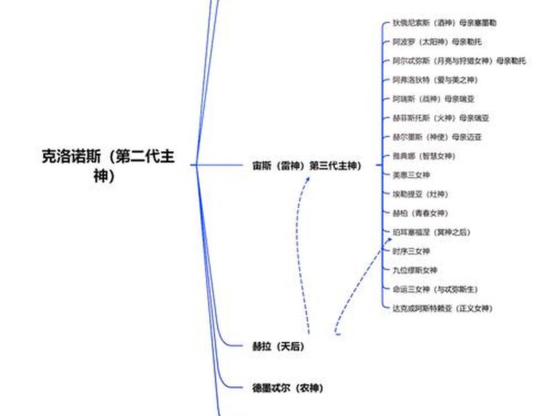 古希腊关系系谱图 古希腊关系系谱图表 古希腊关系系谱图 古希腊关系系谱图表