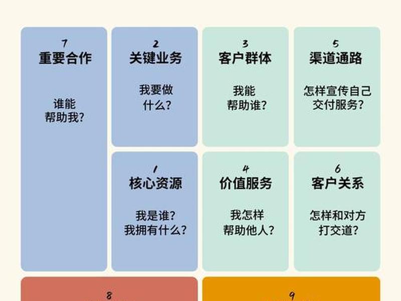 创业人脉关系 创业人脉关系图怎么做 创业人脉关系 创业人脉关系图怎么做