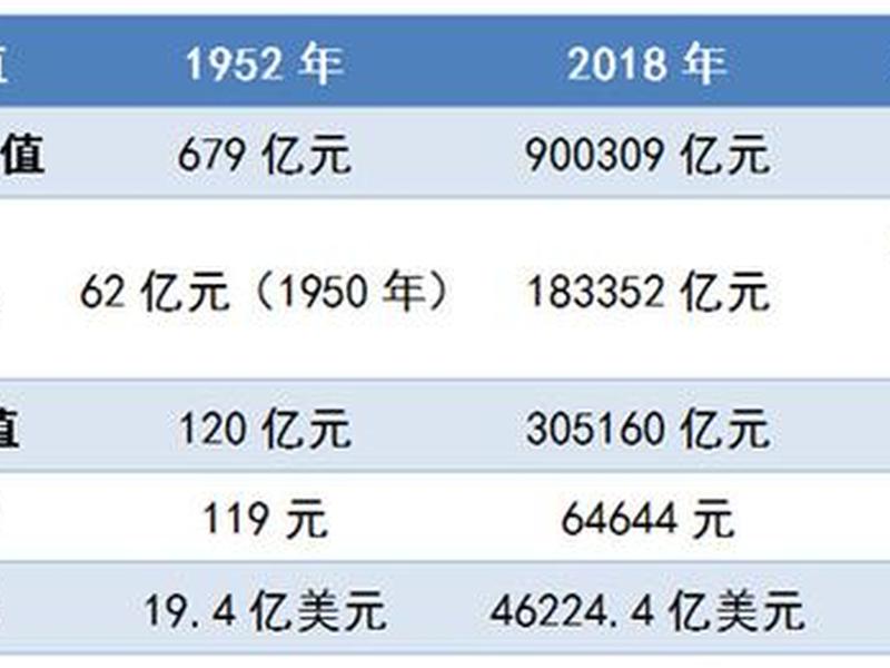 2018年经济危机的原因,2018年经济危机的原因分析 2018年经济危机的原因,2018年经济危机的原因分析
