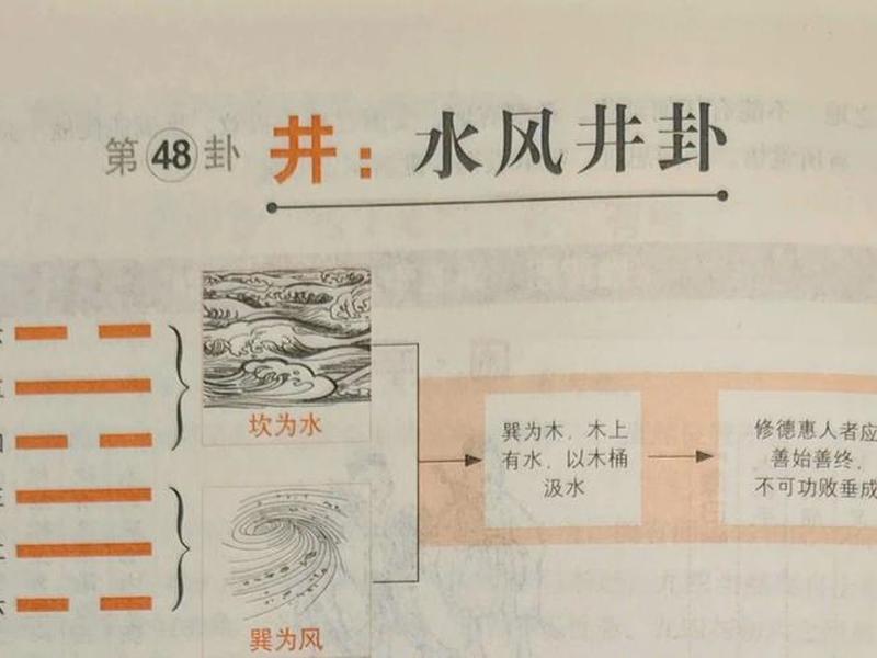 井卦的智慧,井卦的人生暗示 井卦的智慧,井卦的人生暗示