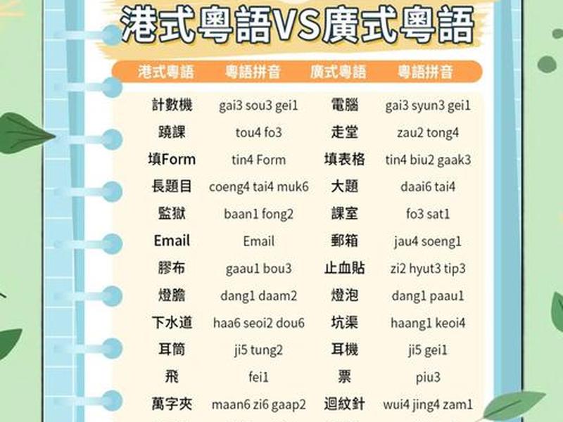 关系用粤语怎么打(关系用粤语怎么打出来) 关系用粤语怎么打(关系用粤语怎么打出来)