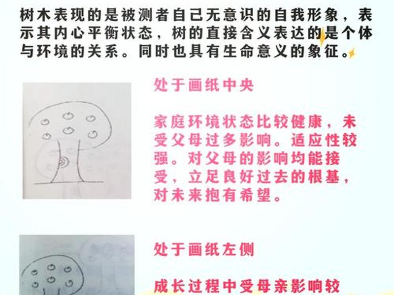 2021智慧树图说人际关系心理答案;智慧树图说人际关系心理期末2021 2021智慧树图说人际关系心理答案;智慧树图说人际关系心理期末2021