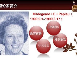 peplau人际关系理论的启发（peplau人际关系理论的基本观点）