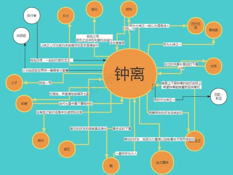 复杂人际关系抽离方法;复杂人际关系抽离方法有哪些 复杂人际关系抽离方法;复杂人际关系抽离方法有哪些