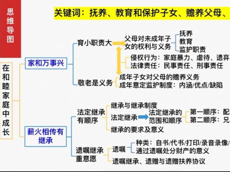 佩普劳人际关系模式还描述了护患关系的分期,佩普劳的人际关系理论认为护患关系 佩普劳人际关系模式还描述了护患关系的分期,佩普劳的人际关系理论认为护患关系