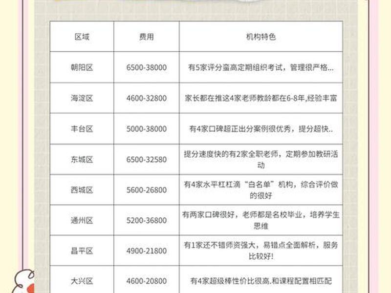 北京正规人际关系咨询收费多少(北京正规人际关系咨询收费多少钱) 北京正规人际关系咨询收费多少(北京正规人际关系咨询收费多少钱)