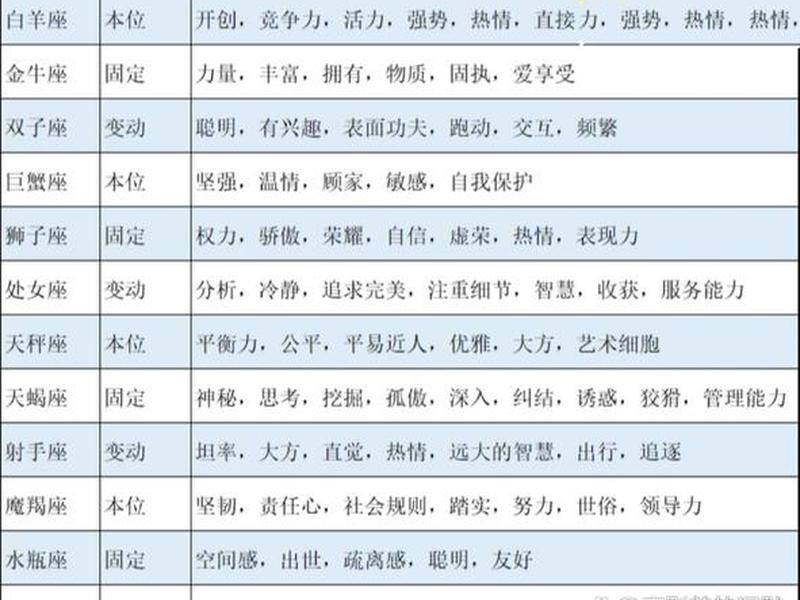 7宫的星座 - 7宫代表什么星座 7宫的星座 - 7宫代表什么星座