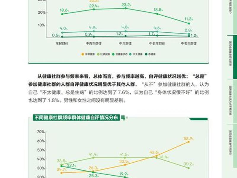 关于人际关系的最新研究 - 关于人际关系的最新研究报告