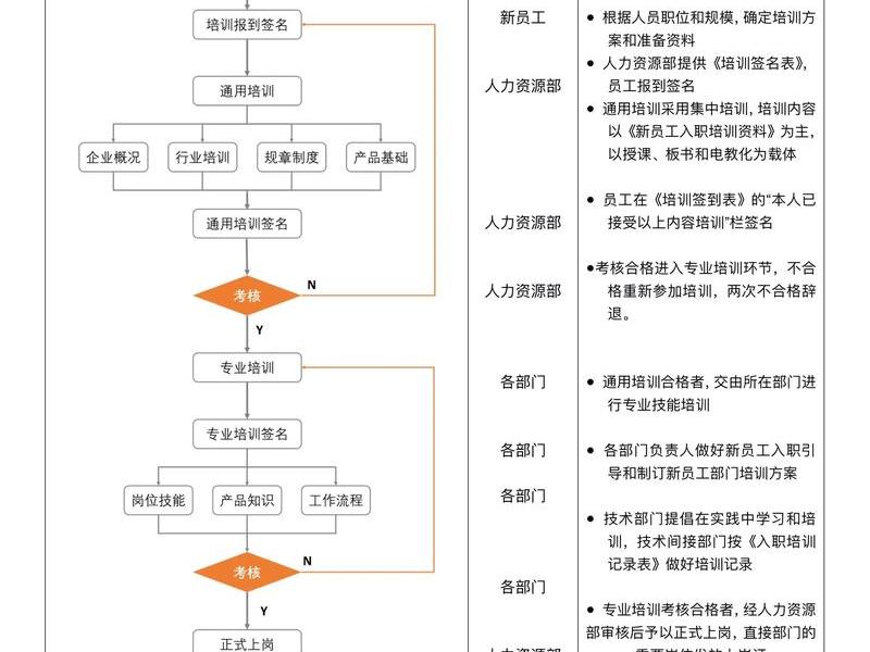 单位职场人际关系处理流程 - 单位职场人际关系处理流程是什么 单位职场人际关系处理流程 - 单位职场人际关系处理流程是什么