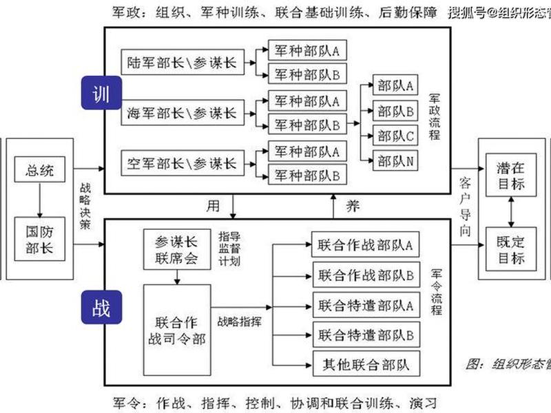 军营人际关系怎么处理;军营人际关系怎么处理的 军营人际关系怎么处理;军营人际关系怎么处理的