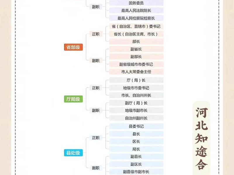 公务员里面的人际关系;公务员里面的人际关系怎么样 公务员里面的人际关系;公务员里面的人际关系怎么样