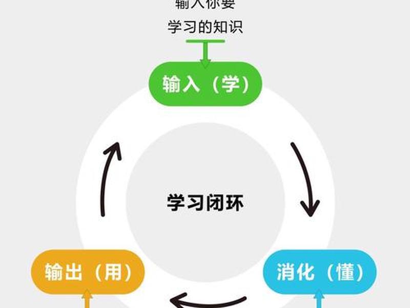 人际关系闭环结构有哪些方面，人际关系闭环结构有哪些方面的问题