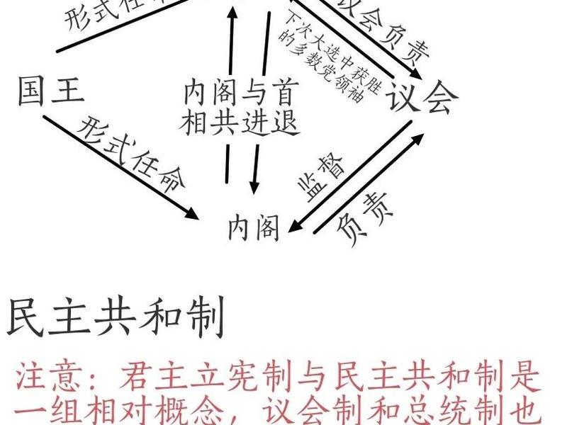 国家社会的关系 - 国家和社会关系的三种模式 国家社会的关系 - 国家和社会关系的三种模式