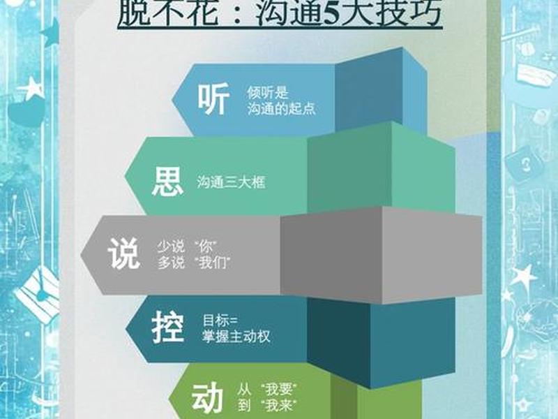 克服人际沟通的方法有哪些(克服人际沟通的方法有哪些呢) 克服人际沟通的方法有哪些(克服人际沟通的方法有哪些呢)