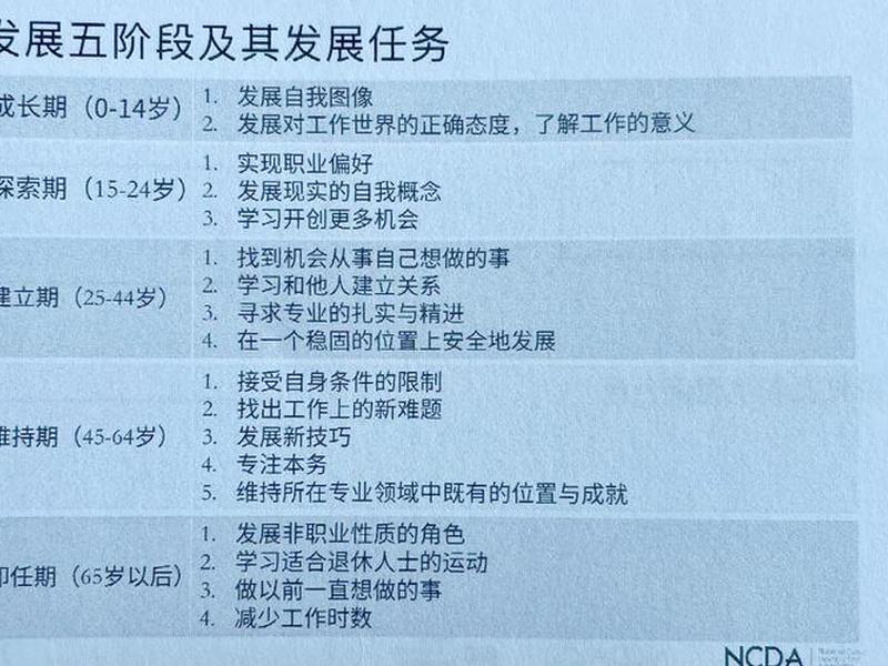 从职场人际关系看个人职业发展 从职场人际关系看个人职业发展方向 从职场人际关系看个人职业发展 从职场人际关系看个人职业发展方向