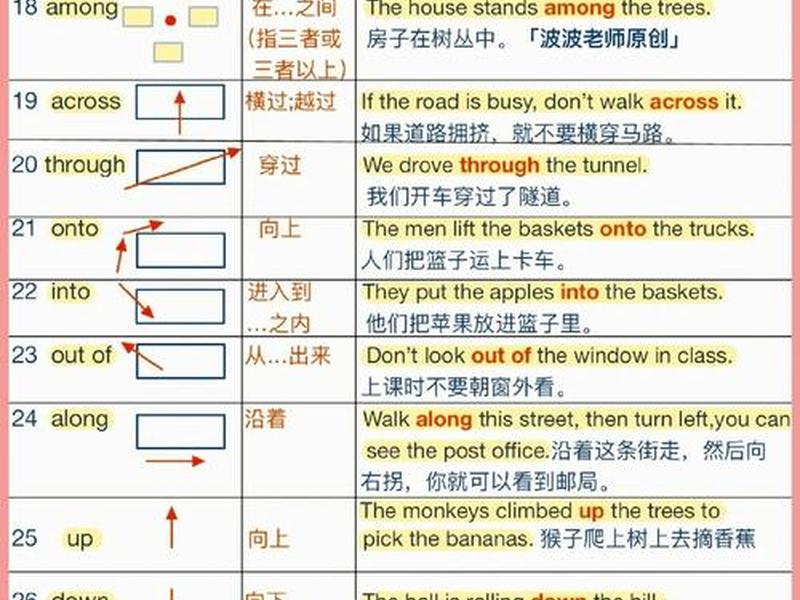 各种关系英语表达、各种关系英语表达方式 各种关系英语表达、各种关系英语表达方式
