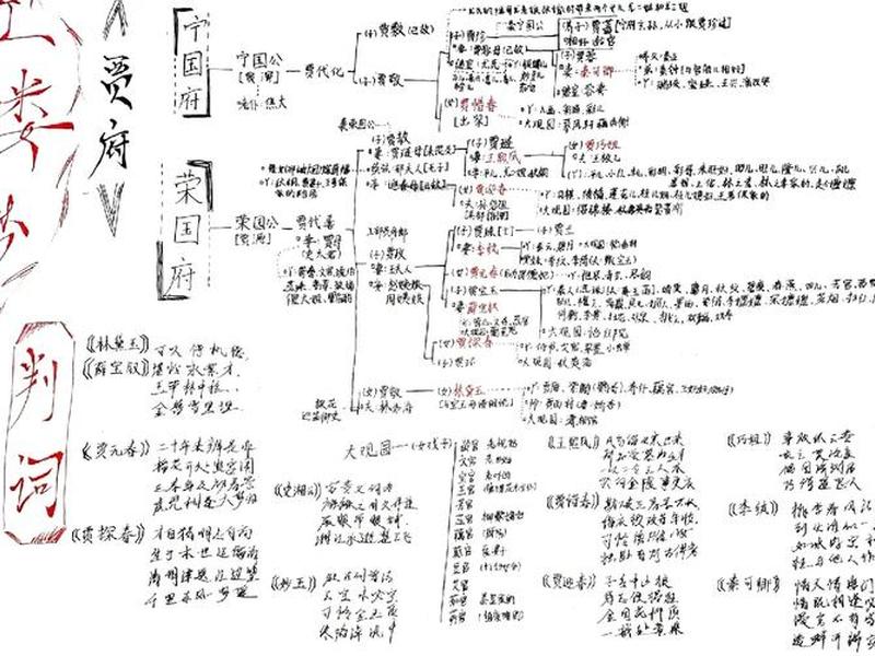 《红楼梦》人际关系图集 - 《红楼梦》人际关系图集下载 《红楼梦》人际关系图集 - 《红楼梦》人际关系图集下载