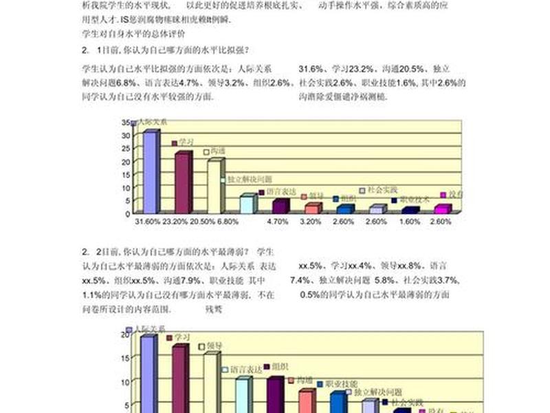 大学生社交能力调查报告、大学生社交能力调查报告范文