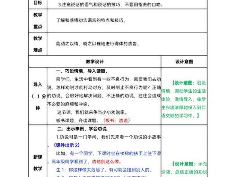 口语交际简案 - 口语交际设计简案 口语交际简案 - 口语交际设计简案