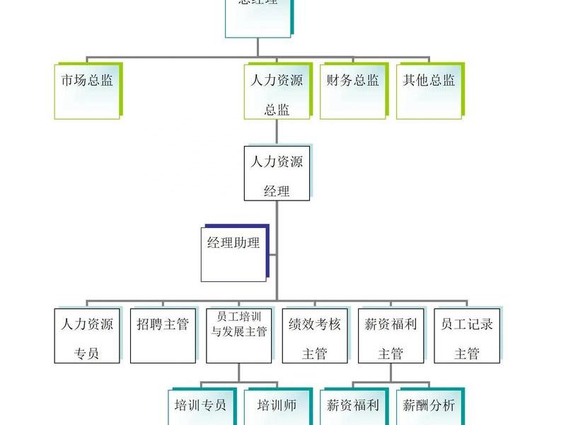 各部门之间关系 各部门之间关系的特点 各部门之间关系 各部门之间关系的特点