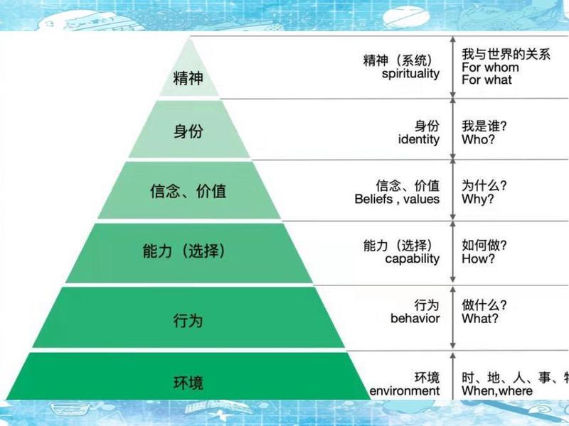 人际层次模型 - 人际层次模型分析