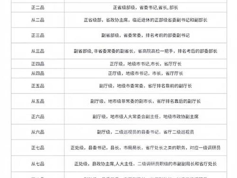 古今阶层对比;古今阶层对比表 古今阶层对比;古今阶层对比表